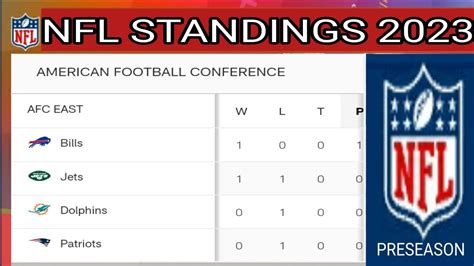 standing for the nfl|NFL current standings today.